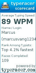 Scorecard for user marcusvang1234