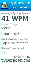 Scorecard for user marenka6