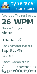 Scorecard for user maria_iv