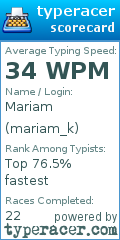 Scorecard for user mariam_k