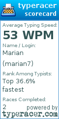 Scorecard for user marian7