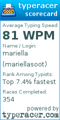Scorecard for user mariellasoot