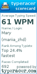 Scorecard for user mariia_zhd