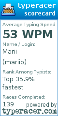 Scorecard for user mariib
