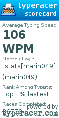Scorecard for user marin049
