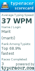 Scorecard for user mariti