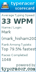 Scorecard for user mark_hisham2007
