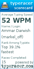 Scorecard for user markel_off