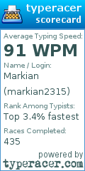 Scorecard for user markian2315
