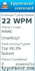 Scorecard for user marktzy