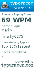 Scorecard for user marky6275