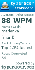 Scorecard for user marrl
