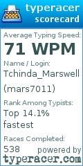 Scorecard for user mars7011