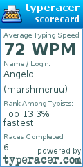 Scorecard for user marshmeruu