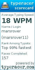 Scorecard for user marsrover11