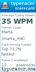 Scorecard for user marta_m8