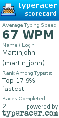 Scorecard for user martin_john