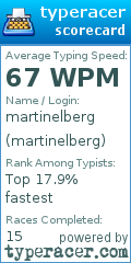 Scorecard for user martinelberg
