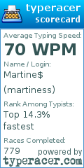 Scorecard for user martiness