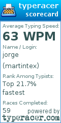 Scorecard for user martintex