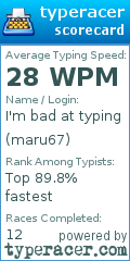 Scorecard for user maru67