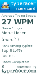 Scorecard for user maruf1