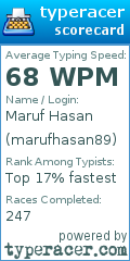 Scorecard for user marufhasan89