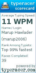 Scorecard for user marup2006