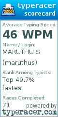 Scorecard for user maruthus