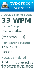 Scorecard for user marwa99_9