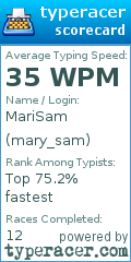 Scorecard for user mary_sam