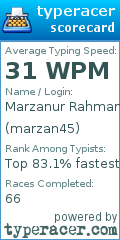 Scorecard for user marzan45