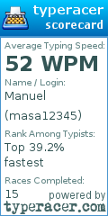 Scorecard for user masa12345