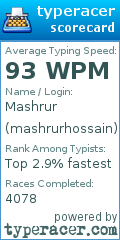 Scorecard for user mashrurhossain