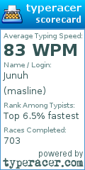 Scorecard for user masline