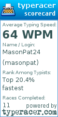 Scorecard for user masonpat