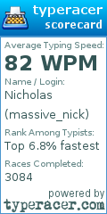 Scorecard for user massive_nick