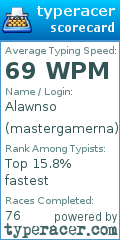 Scorecard for user mastergamerna