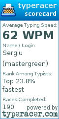 Scorecard for user mastergreen