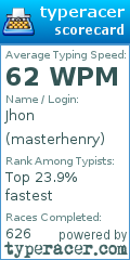 Scorecard for user masterhenry