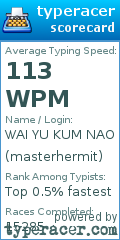 Scorecard for user masterhermit