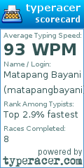 Scorecard for user matapangbayani