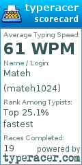 Scorecard for user mateh1024