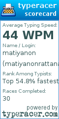 Scorecard for user matiyanonrattanan