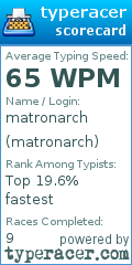 Scorecard for user matronarch