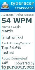 Scorecard for user matronikx