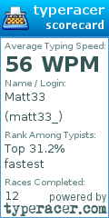 Scorecard for user matt33_