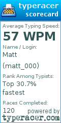 Scorecard for user matt_000