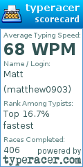 Scorecard for user matthew0903