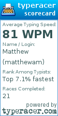 Scorecard for user matthewam